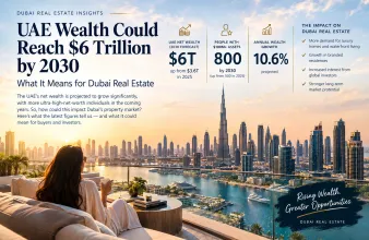 UAE Wealth Could Reach $6 Trillion by 2030: What It Means for Dubai Real Estate