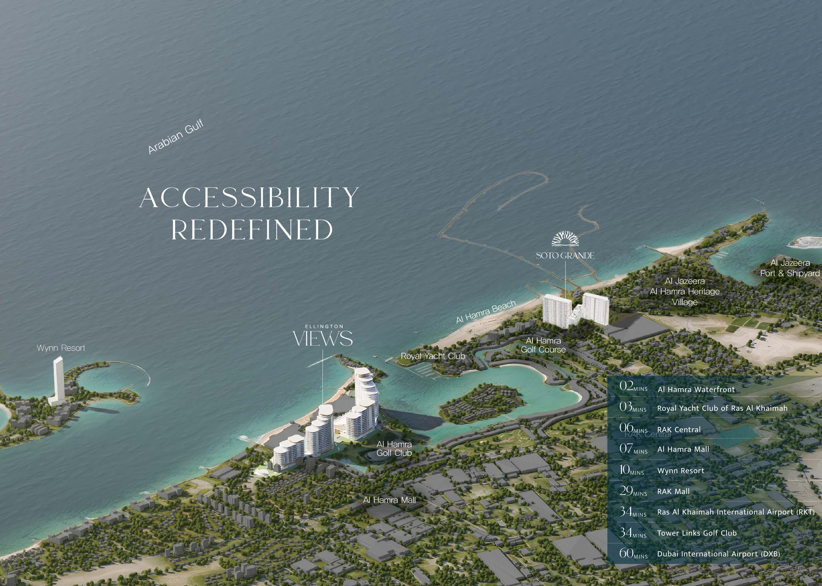 Soto Grande Master Plan