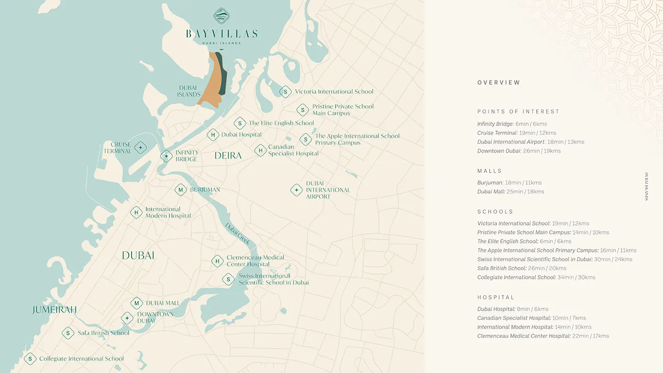 Bay Villas at Dubai Islands