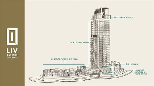 LIV Waterside Master Plan
