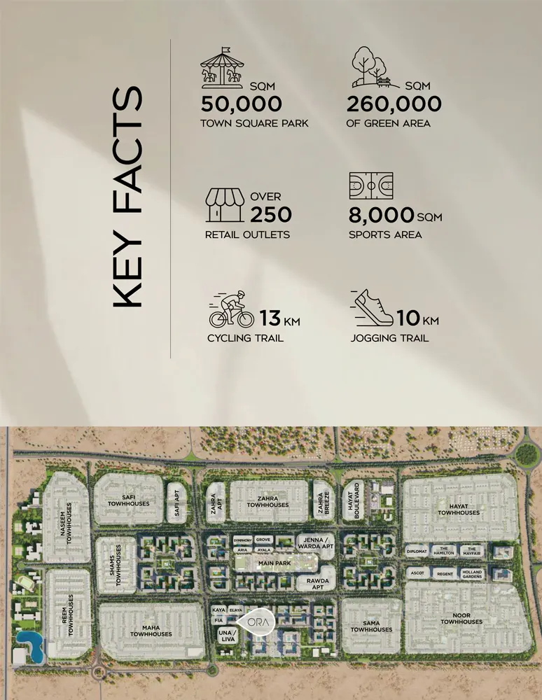 ORA at Town Square Master Plan